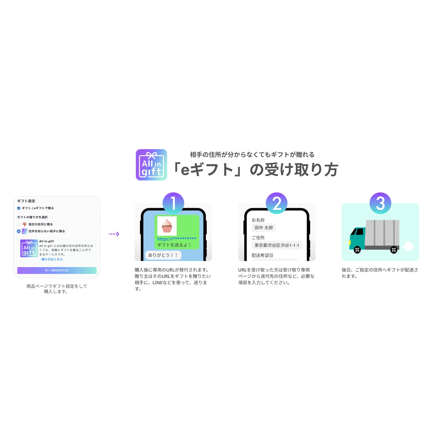 【ギフト】選べる！鉢付フェイクグリーン eギフトカタログ